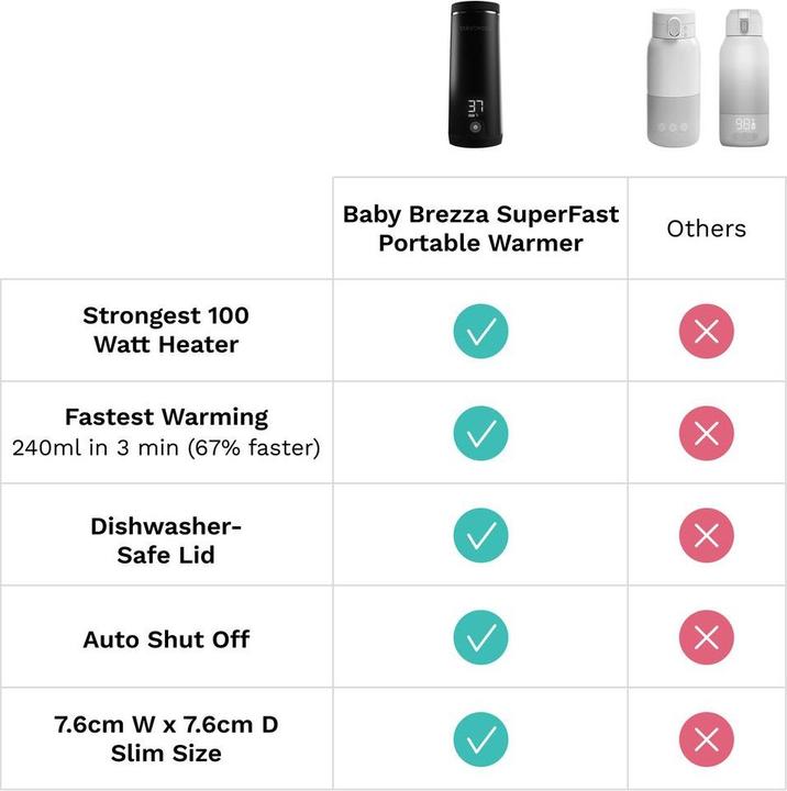 Productafbeelding Baby Brezza Flessenwarmer