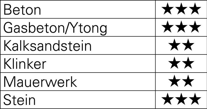 Image du produit Tecwerk Hammerbohrer (24 millimètres)