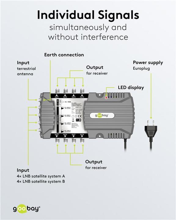 Image du produit Goobay Commutateur multiple satellite 9 entrées/8 sorties (Multi commutateur)