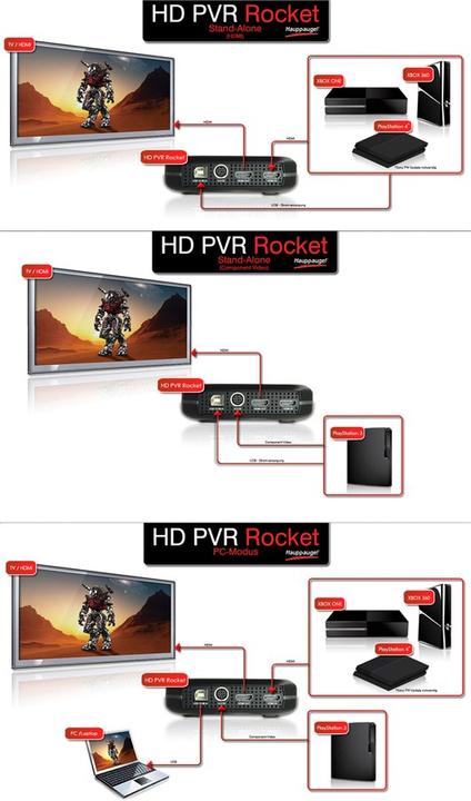 Actual product image Hauppauge HD PVR Rocket Portable (Xbox Series X, Xbox One S, Xbox Series S, PC, PS3, PS4, Wii U, Xbox 360, Xbox One X)