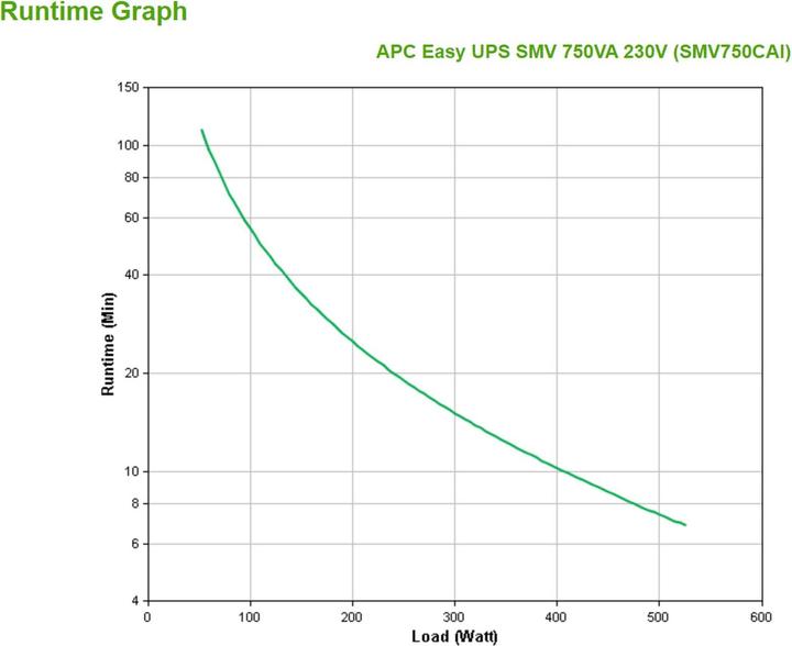 Produktbild APC USV SMV750CAI, 750VA/525W (0.75 VA, 525 W, Line-Interaktiv USV)