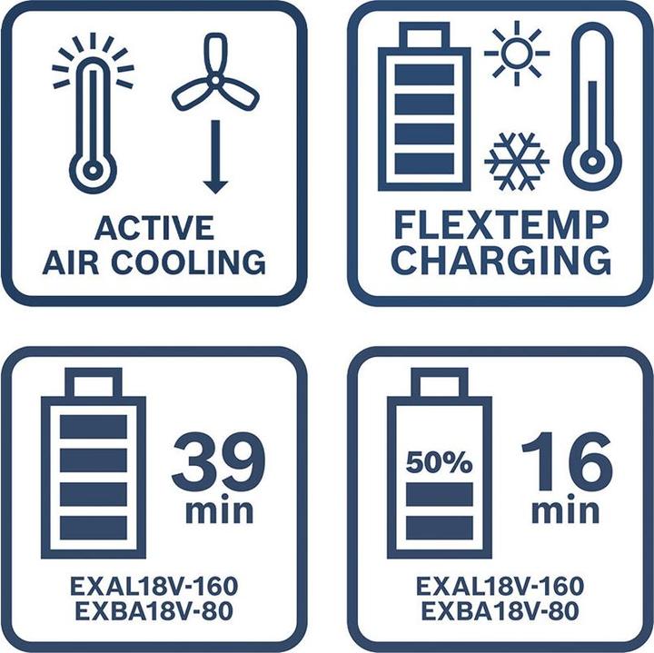 Produktbild Bosch Professional Schnellladegerät Exal 18V-160