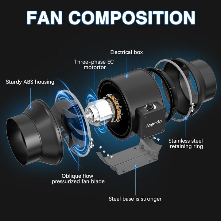 Actual product image Aygrochy 150mm controllable tube fan with speed controller (32 dB)