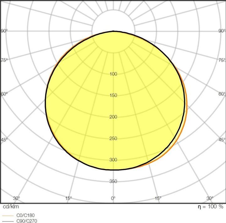 Produktbild Ledvance LED-Stripe (Neutralweiss, 500 cm, Indoor)