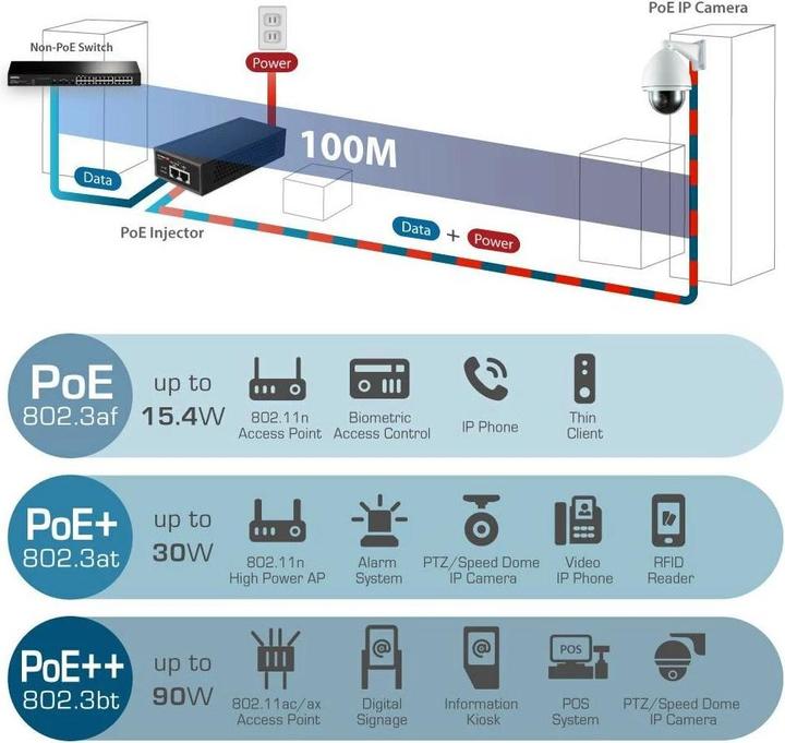 Produktbild edimax IEEE 802.3at Gigabit 30W PoE+ (802.3af (PoE), 802.3at (PoE+), 30 W)