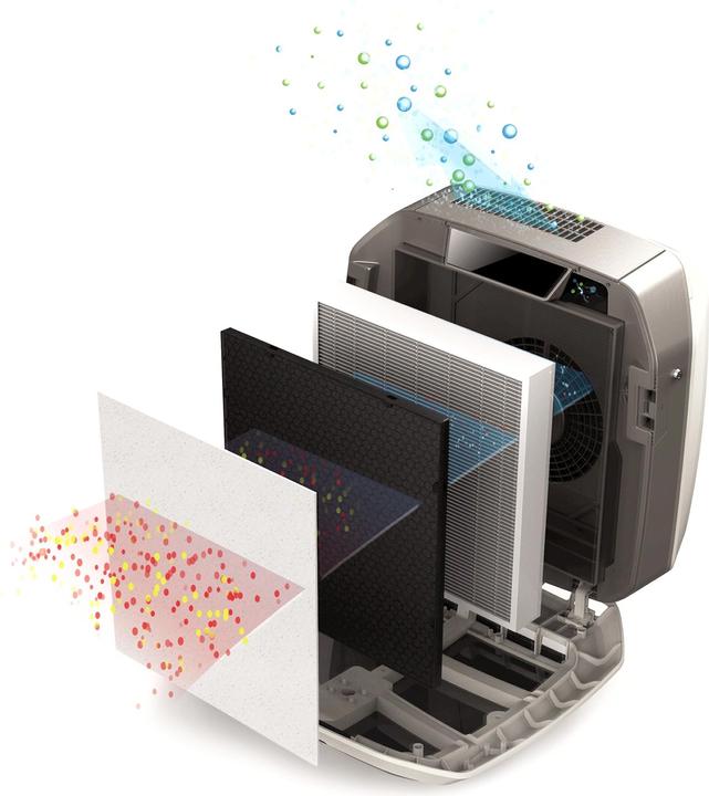Produktbild Fellowes AERAMAX AM III - Luftreiniger (65 m²)