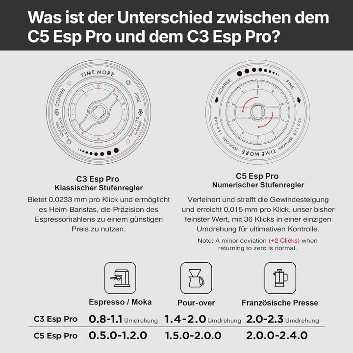 Actual product image Timemore Handkaffeemühle C5 ESP Pro mit Präzisionsverstellung