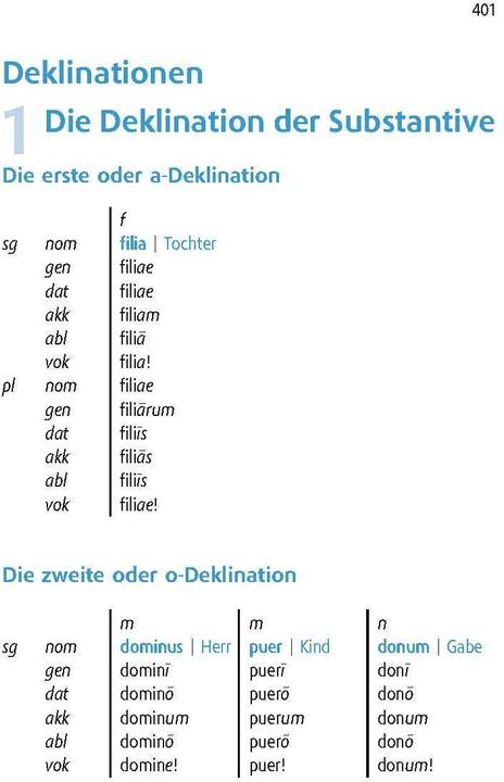 Actual product image Langenscheidt Universal-Wörterbuch Latein (German, Latin, Langenscheidt, 2023)