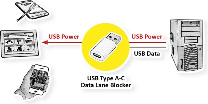 Produktbild Value USB Isolation Adapter