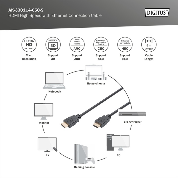 Productafbeelding Digitus HDMI (Type A) - HDMI (Type A) (2 m, HDMI)