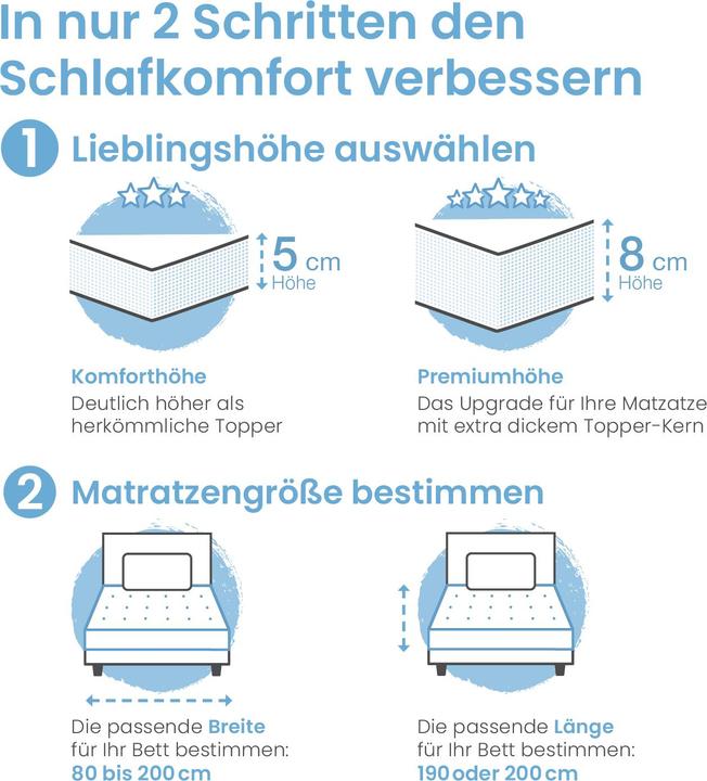 Produktbild Eloneo Visco Topper Matratzenauflage (160 x 200 cm)