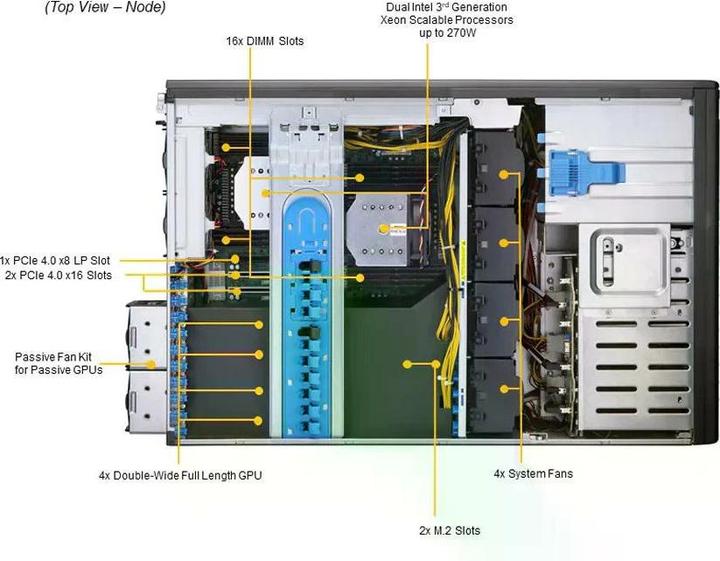 Produktbild Supermicro Barebone SuperServer Big-Tower Dual Sockel 4189 SYS-740GP-TNRT