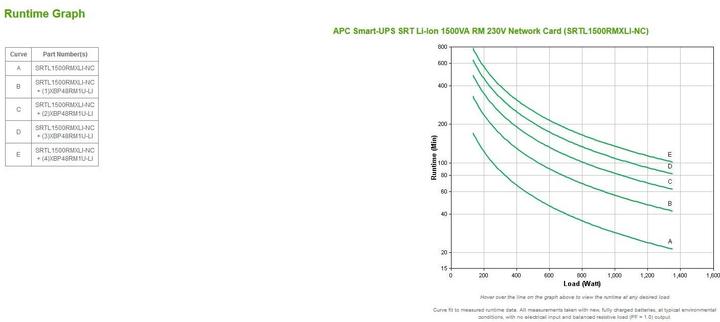 Actual product image APC SRT1500UXI-NCLI (1500 VA, 1350 W, Online double converter UPS)
