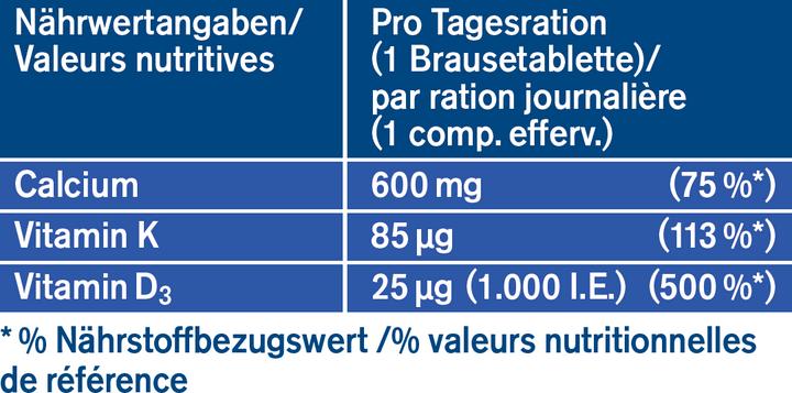 Nährwerte und Zutaten Tetesept Calcium 600+D3 Direktstick (20 Stück, Pulver, 67 g)