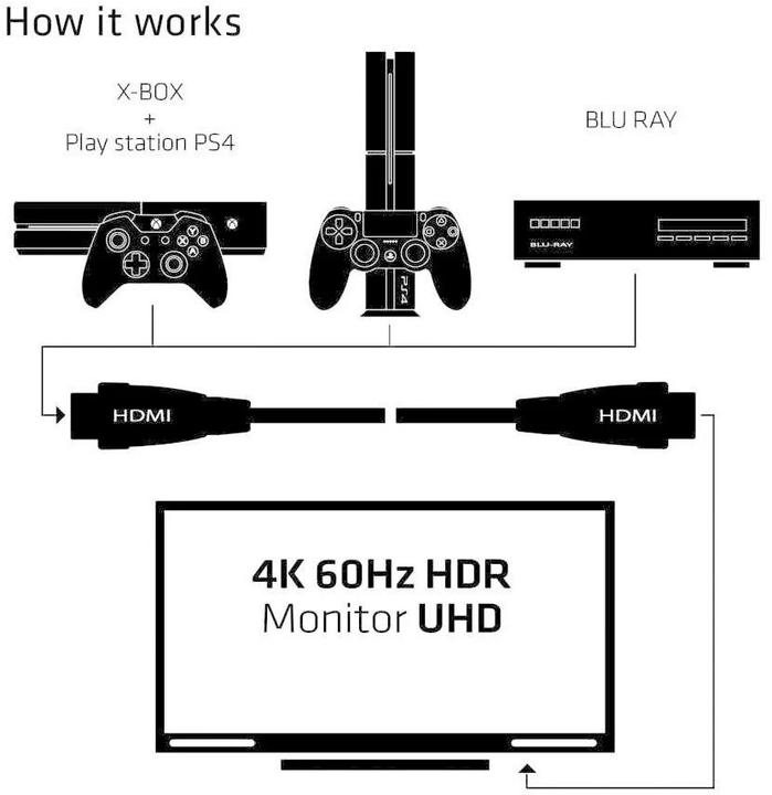 Image du produit Club 3D HDMI (Typ A) – HDMI (Typ A) (3 m, HDMI, 2.0)