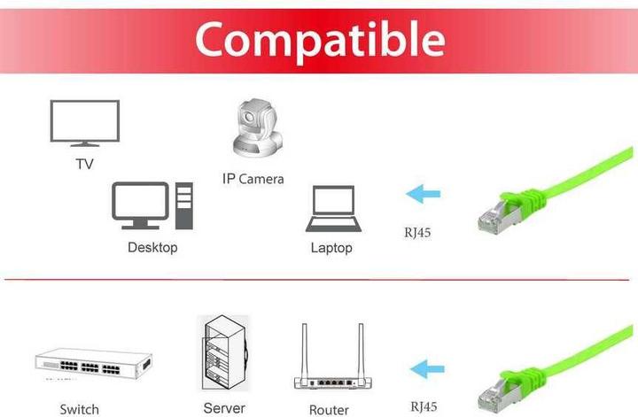 Actual product image equip Cat. U/FTP Flat Patch Cable (U/FTP, CAT6a, 5 m)