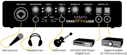Image du produit Terratec DMX 6 Fire (USB)