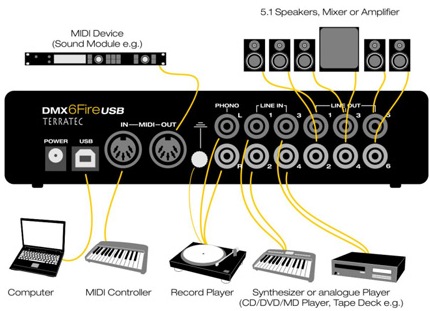 Image du produit Terratec DMX 6 Fire (USB)
