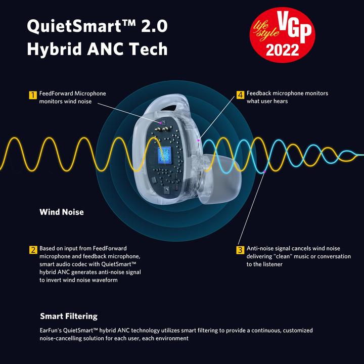 Image du produit EarFun Free Pro 2 (ANC, 6 h, Sans fil)