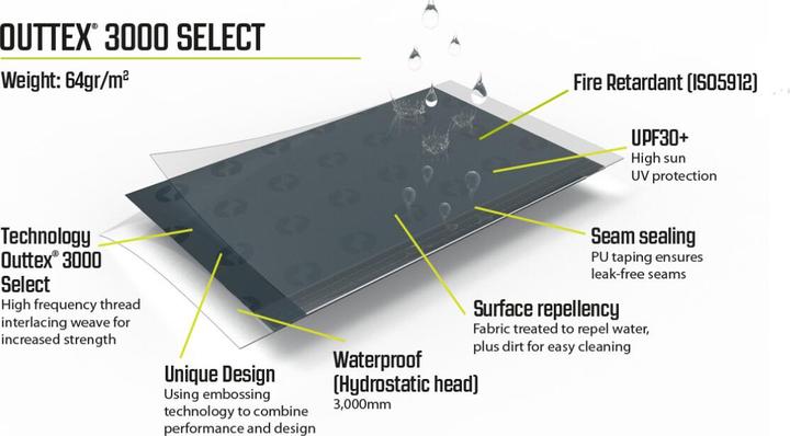 Produktbild Outwell Cloud (Kuppelzelt, 8.70 kg, 5 Personen)