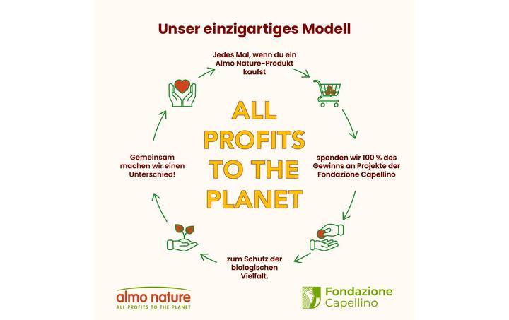 Immagine prodotto Almo Nature HFC completo (Adulto, 1 pz., 70 g)