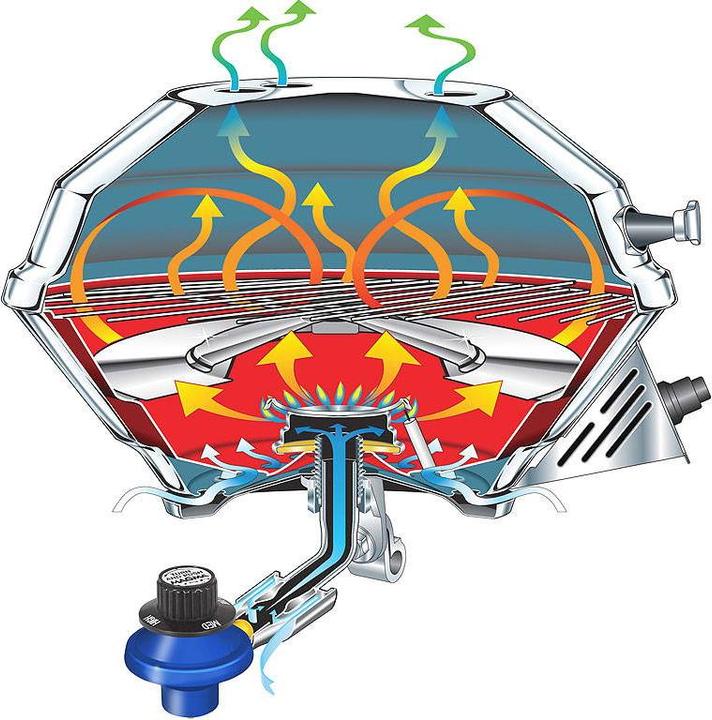 Image du produit Magma Marine Kettle 3" Barbecue à gaz pour bateaux