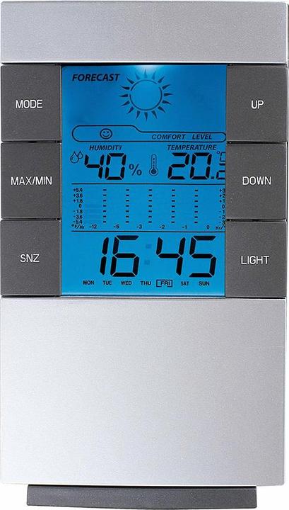 Immagine prodotto Livoo Stazione metereologica