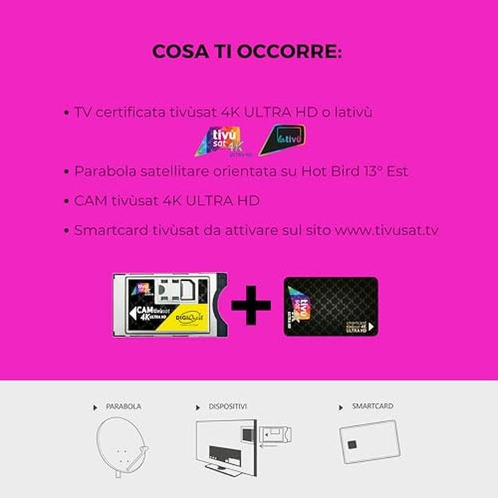 Actual product image Tivu CAM Tivusat 4K Ultra HD (Other, CI module)