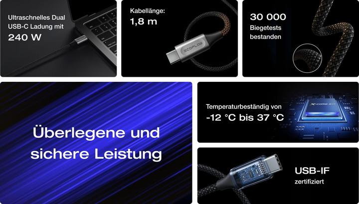 Actual product image EcoFlow RAPID Pro USB-C to USB-C Cable