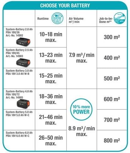 Immagine prodotto Gardena PowerJet (Batteria ricaricabile, Soffiafoglie)
