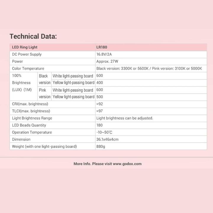Actual product image Godox LR180 (Ring light)