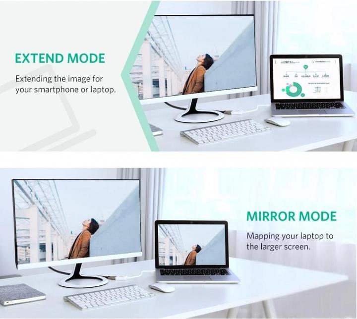 Image du produit Ugreen Mini port d'affichage vers adaptateur HDMI Convertisseur 1080P (HDMI, 25 cm)