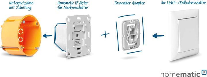 Produktbild Homematic IP Smart Home Schaltaktor für (Schaltaktor)