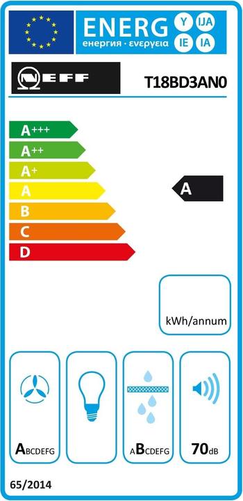 Energie-Label Neff TBD183AN (79.50 cm, Glaskeramik Kochfeld)