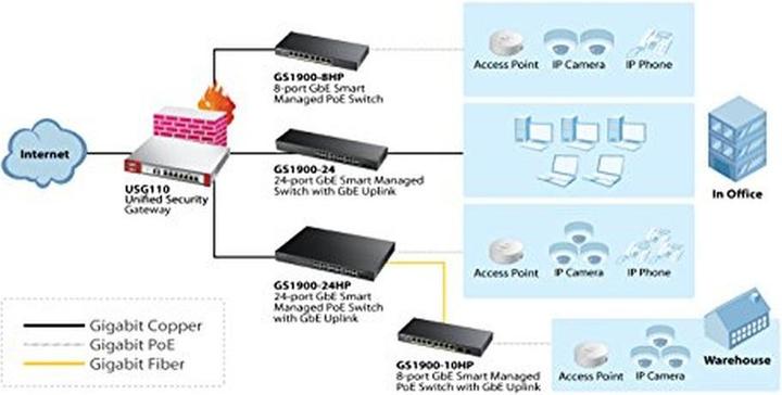 Image du produit Zyxel Gs1900-24hp (26 ports)