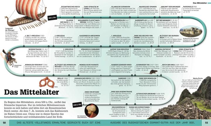 Produktbild Was geschah wann? (Deutsch, 2016)