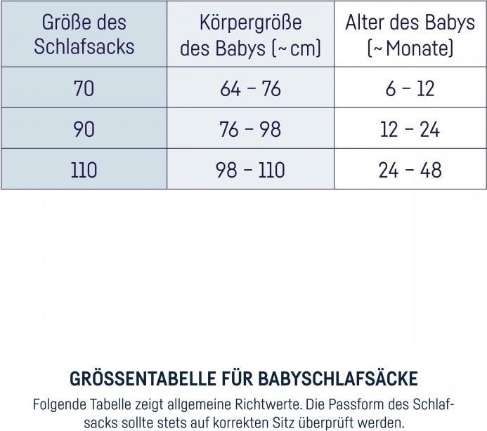 Valeurs nutritives et ingrédients Julius Zöllner Sac de couchage, Woodlife 70 (75 cm, 2.5 TOG, Toute l'année)