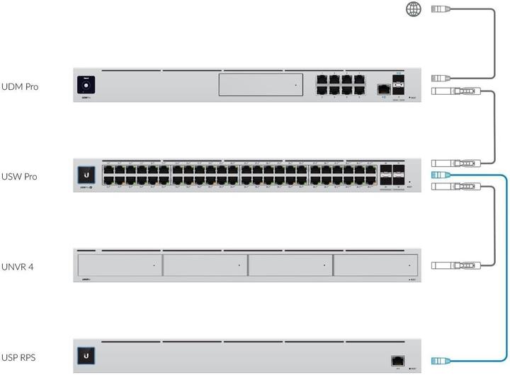 Produktbild Ubiquiti Netzteil UniFi Smart Power USP-RPS