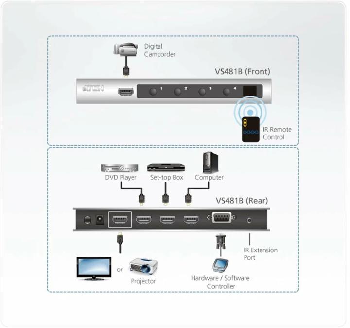 Produktbild Aten VS481B 4-Port HDMI Switch Ultra-HD