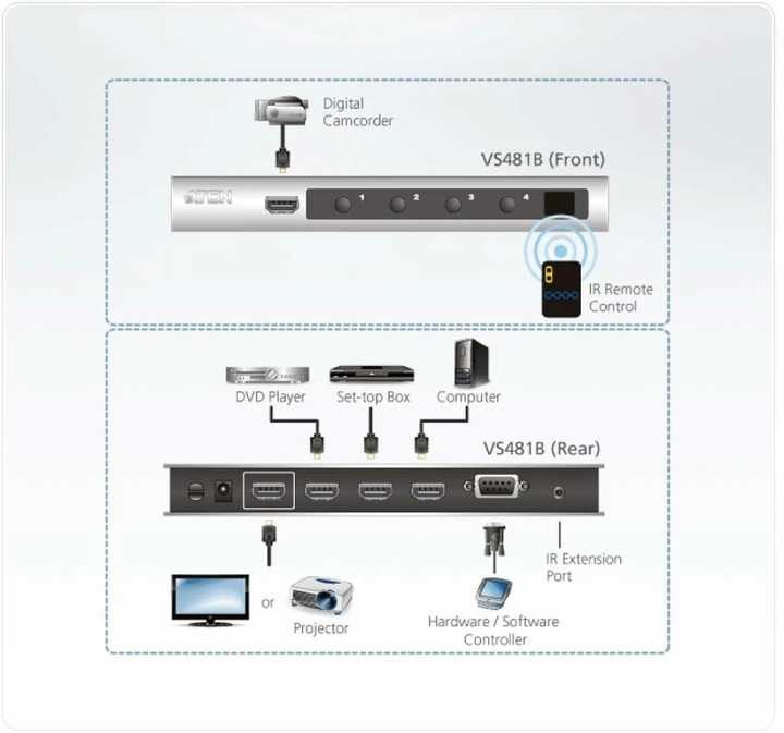 Produktbild Aten VS481B 4-Port HDMI Switch Ultra-HD