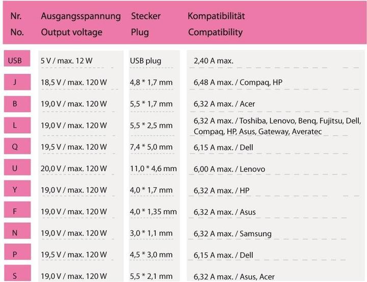 Produktbild LC-Power Netzteil NB Notebook-Netzteil LC-NB-PRO-120 (120 W)