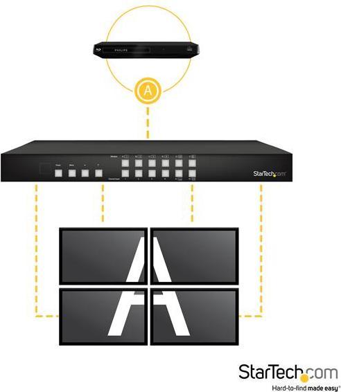 Produktbild StarTech 4x4 HDMI Matrix Switch mit Bild und Bild Multiviewer o. Videowand - Digital Signage Controller