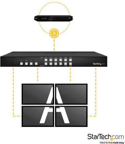 Actual product image StarTech 4x4 HDMI Matrix Switch with Picture and Image Multiviewer o. Video Wall - Digital Signage Controller