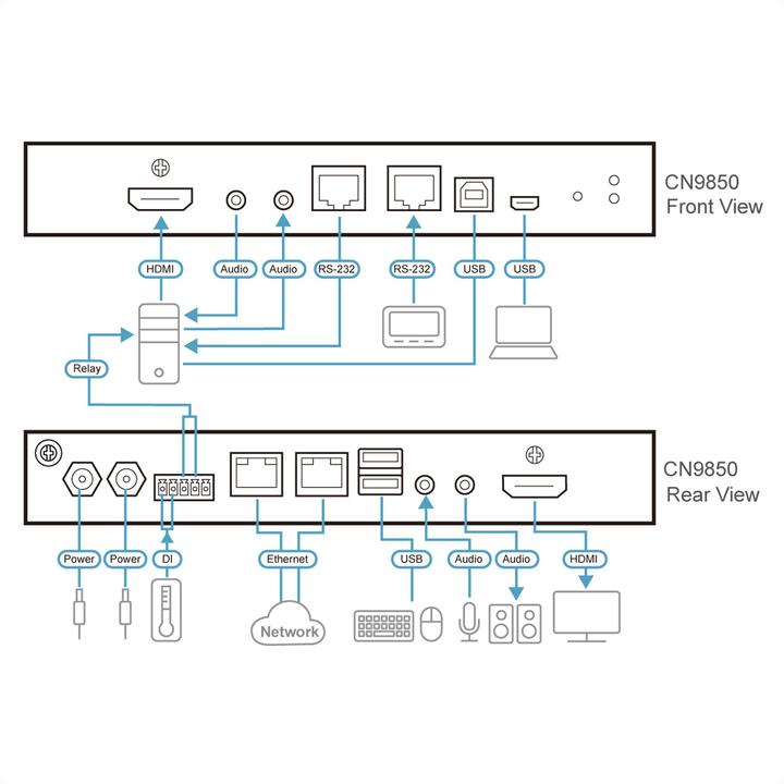 Produktbild Aten 1-Port 4K HDMI KVM over IP
