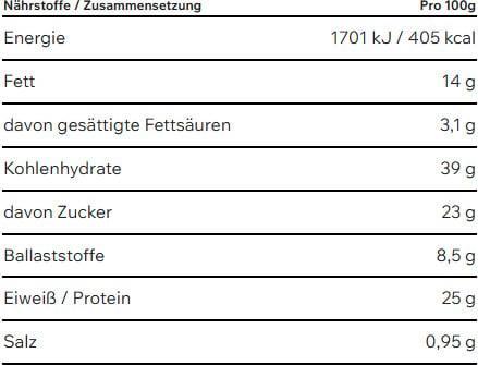 Valeurs nutritives et ingrédients ESN Goat Bar Salty