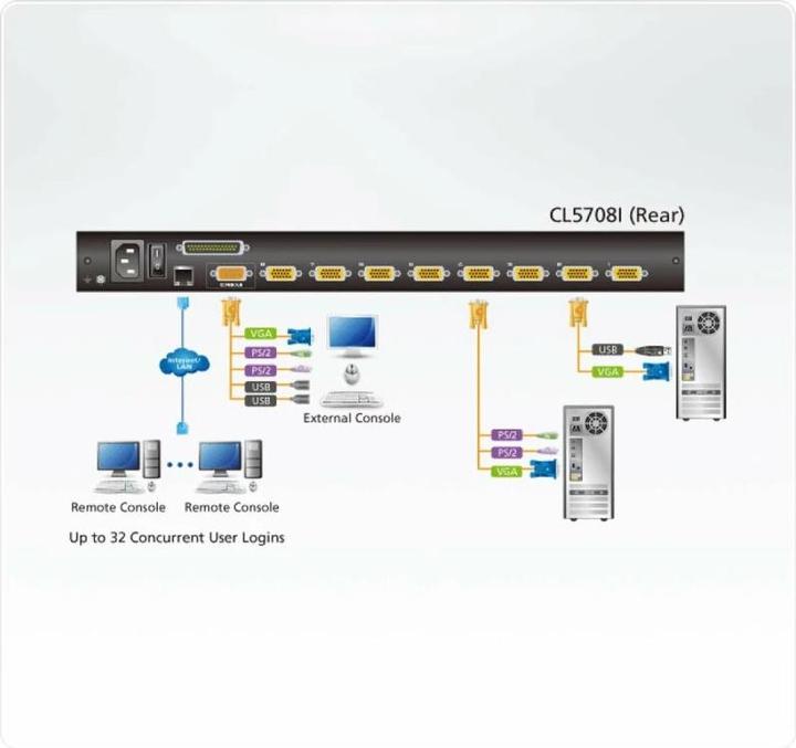 Produktbild Aten CL5708iM CH: 8 Port 19" IP-KVM-Switch