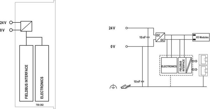 Immagine prodotto Wago 750-362 - Accoppiatore bus di campo Modbus TCP - quarta generazione