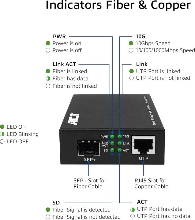 Actual product image ACT AC4455 (Media converter)