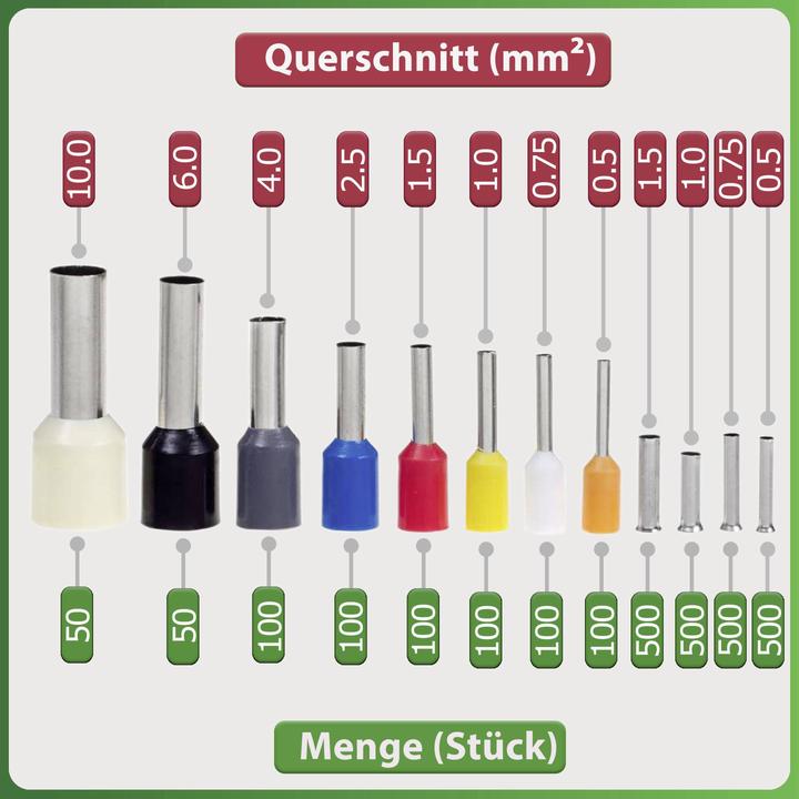 Actual product image Quadrios Aderendhülsen-Sortiment