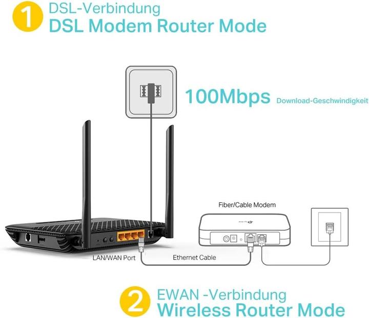 Image du produit TP-Link TD-W9960v Routeur sans fil